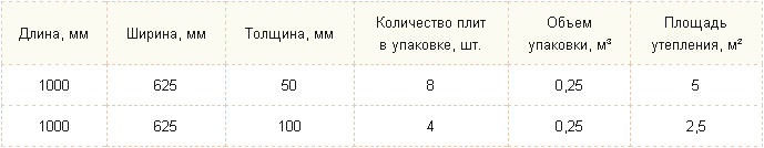 Экотеплин