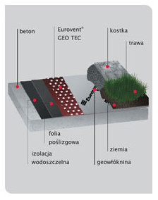 пленка Eurovent GEO TEC