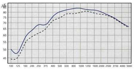  Виброфлекс EP600/25