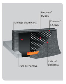 Изоляционная (фундаментная) пленка Eurovent PM 8 N 