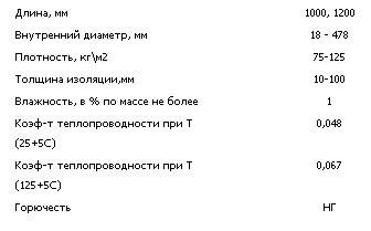 таблица характеристик