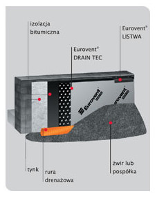 Изоляционная (фундаментная) дренажная пленка Eurovent DRAIN TEC