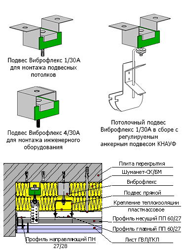Потолок на виброподвесах схема