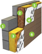 ISOVER Классик Плюс 