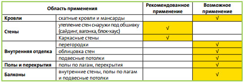 ISOVER Классик Плюс 
