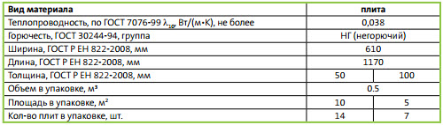 ISOVER Классик Плюс 