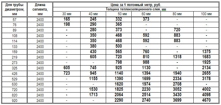 Сегменты «Экстрол»