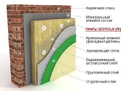 IZOVOL типа Ф - 120