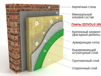 IZOVOL типа Ф - 120