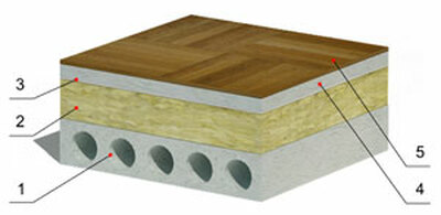 ТЕРМОПОЛ (ПЖ - 140)