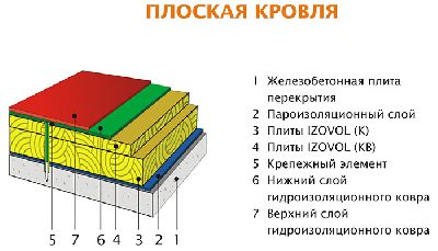 IZOVOL типа К-100