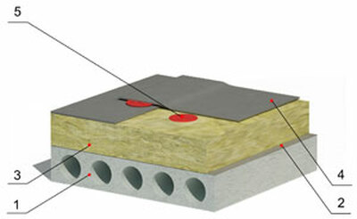 ТЕРМОКРОВЛЯ ПСЖ-150