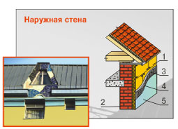 Плиты минераловатные ИЗОФАС - 110 ТУ 5762-001