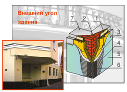 Плиты минераловатные ИЗОФАС - 110 ТУ 5762-001