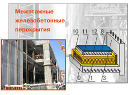 Применение утеплителя ИЗОРОК ИЗОФЛОР