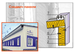 ИЗОРОК ИЗОФЛОР