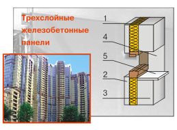 примение ИЗОРОК ИЗОФЛОР