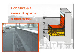 Применение утеплителя ИЗОРУФ