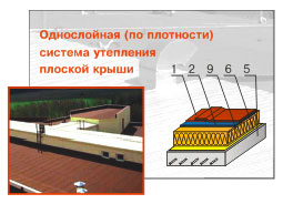 утеплитель ИЗОРУФ