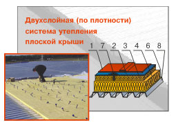 утеплитель ИЗОРУФ