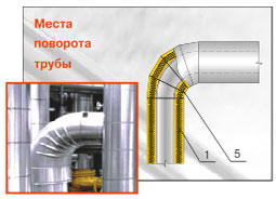 Применение цилиндров ИЗОРОК ИЗОШЕЛЛ-Ц ТУ 5762-00253792403-04