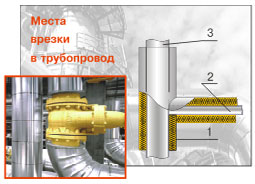 Применение цилиндров ИЗОРОК ИЗОШЕЛЛ-Ц ТУ 5762-00253792403-04
