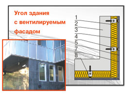 Утеплитель ИЗОВЕНТ в основных элементах конструкций