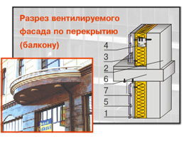 Применение утеплителя ИЗОВЕНТ