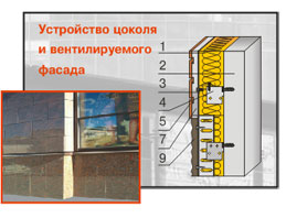 Применение плиты ИЗОВЕНТ