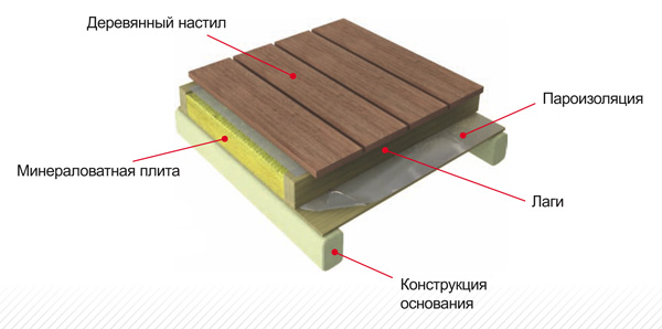 Лайнрок Стандарт