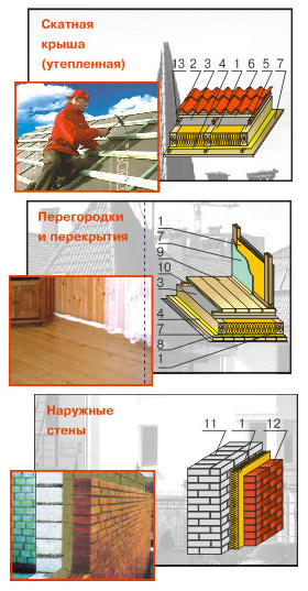 Плиты минераловатные П - 125 Схема