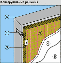 установка ROCKWOOL Пластер Баттс