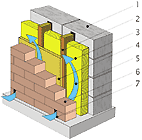Минераловатная плита IZOVOL® типа B-50 ТУ 5762-004-54655944-2006