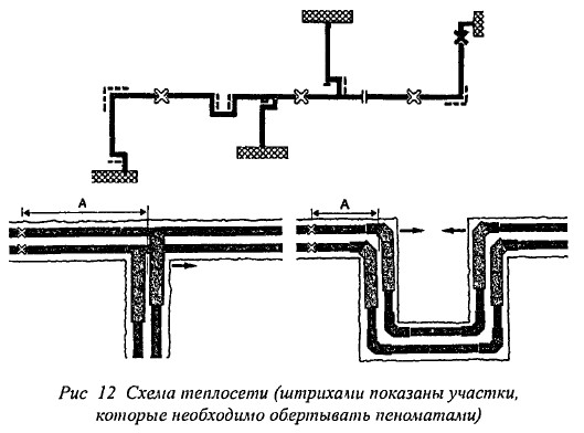 Тепловые сети укажите. Монтажная схема стыков трубопроводов. Исполнительная схема ремонта трубопровода теплосети. Схема монтажа изоляции теплосетей. Трубы теплоснабжения для подземной канальной прокладки схема.