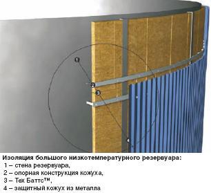 установка ROCKWOOL ТЕХ БАТТС 100