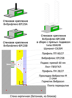 Виброфлекс ЕР/25-А