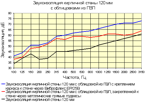 Технические хакактеристики Виброфлекс